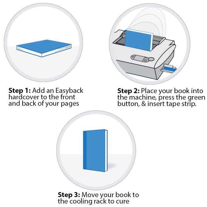 How to use Fastback Easyback Hardcovers - Simple 3 Step Instructions